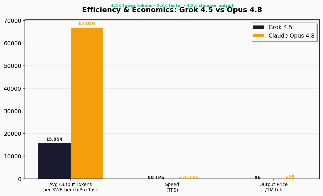 Efficiency comparison chart