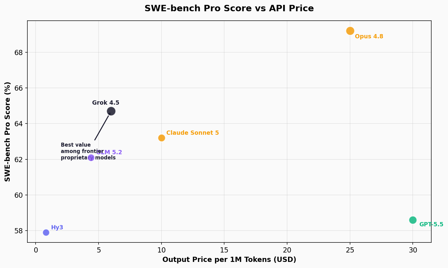 Value scatter