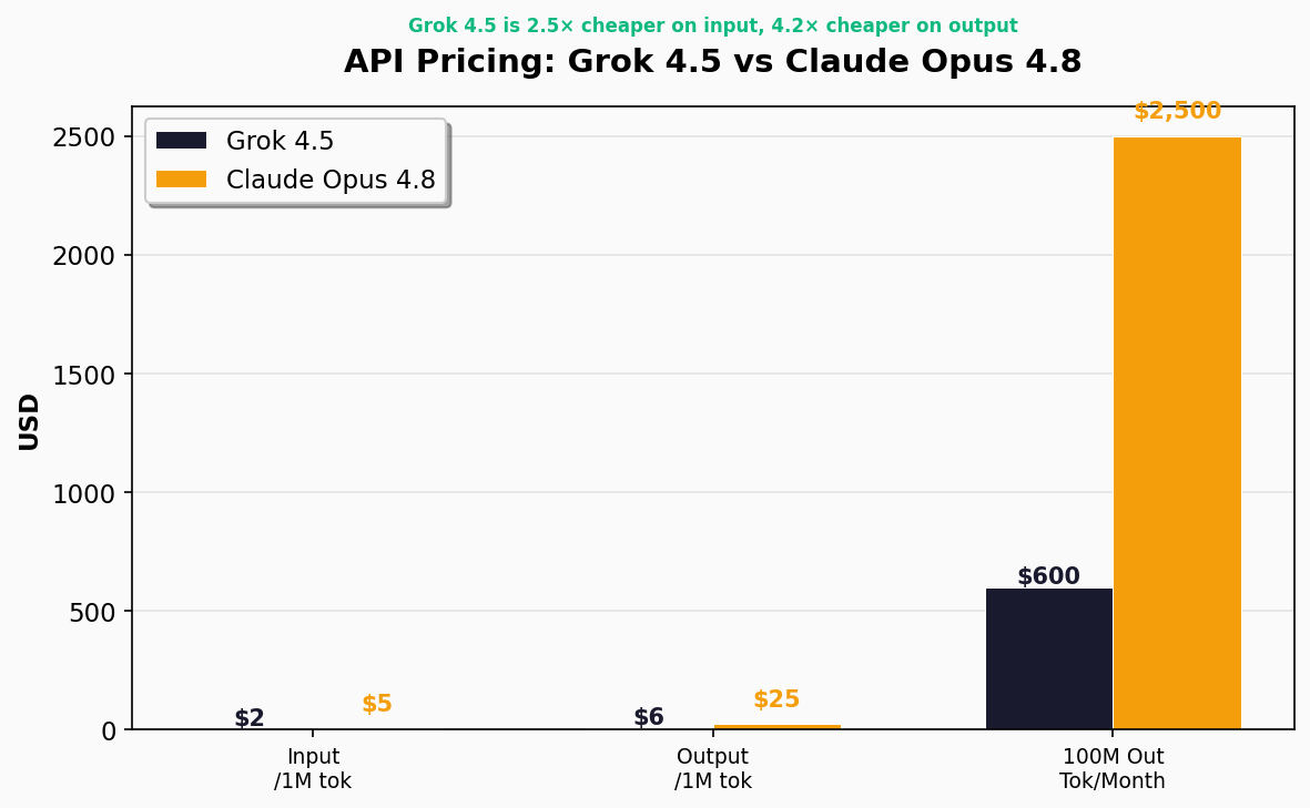 Cost comparison chart