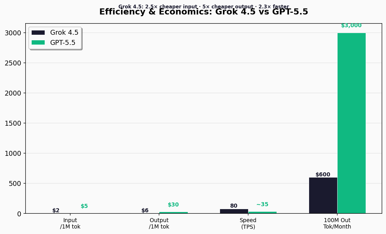 Efficiency comparison chart
