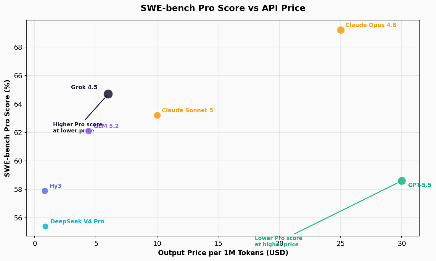 Value scatter