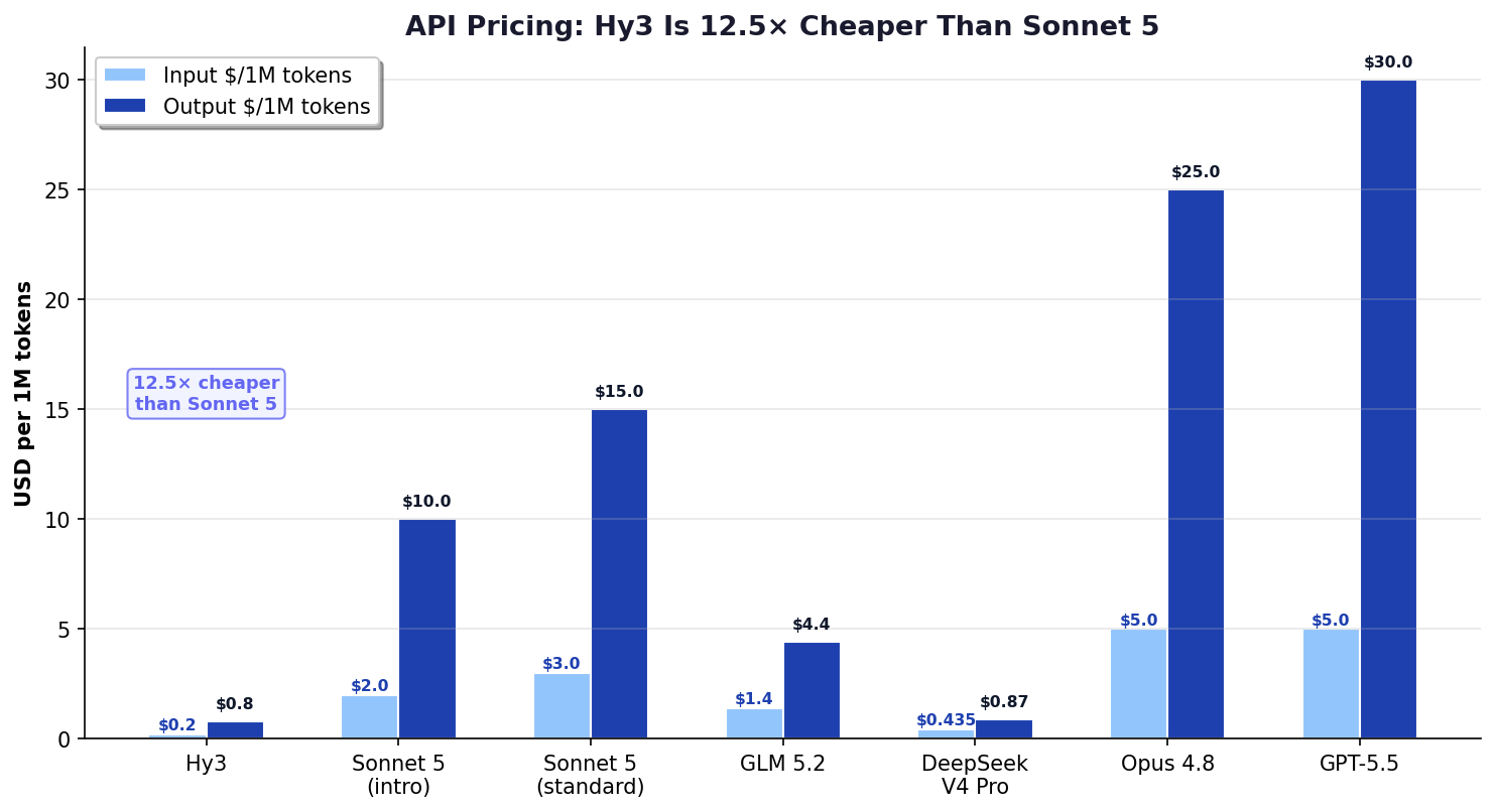 Cost chart