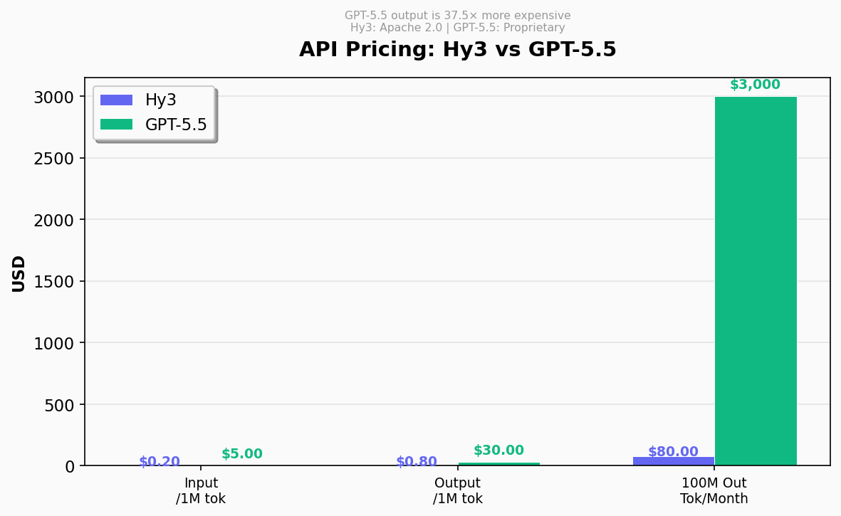 Cost comparison chart