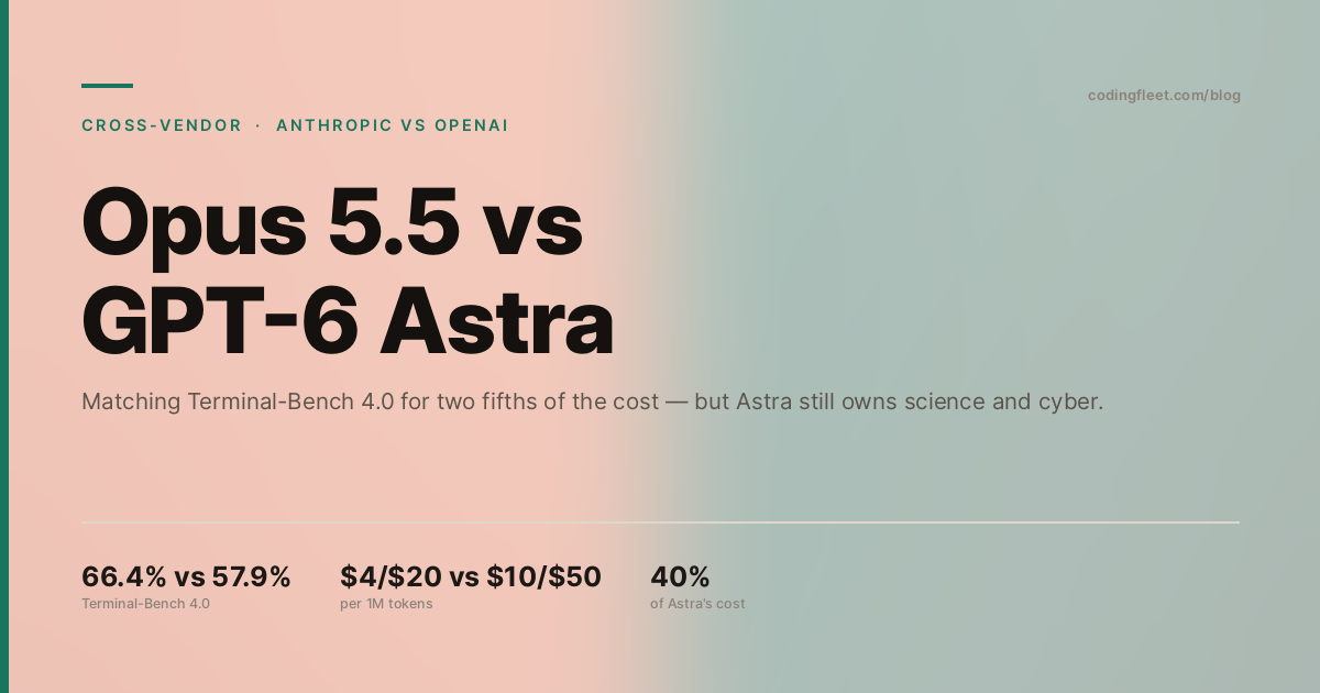 Opus 5.5 vs GPT-6 Astra split cover in terracotta and teal showing 66.4% vs 57.9% on Terminal-Bench 4.0