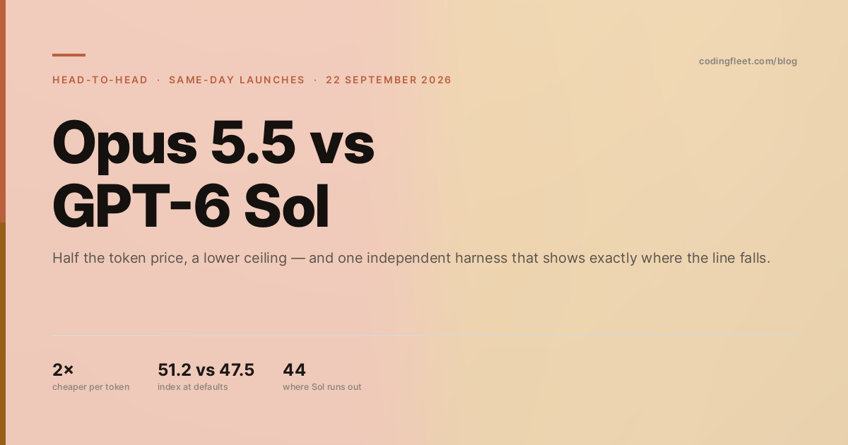 Opus 5.5 vs GPT-6 Sol — split coral and amber editorial cover marking the same-day launch and Sol's $2 / $10 pricing