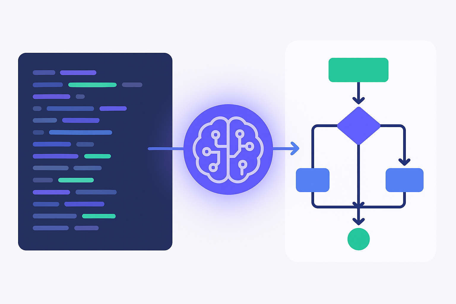 AI generating UML diagrams and flowcharts from code — code-to-diagram illustration